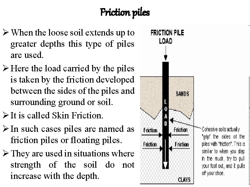 Friction piles Ø When the loose soil extends up to greater depths this type