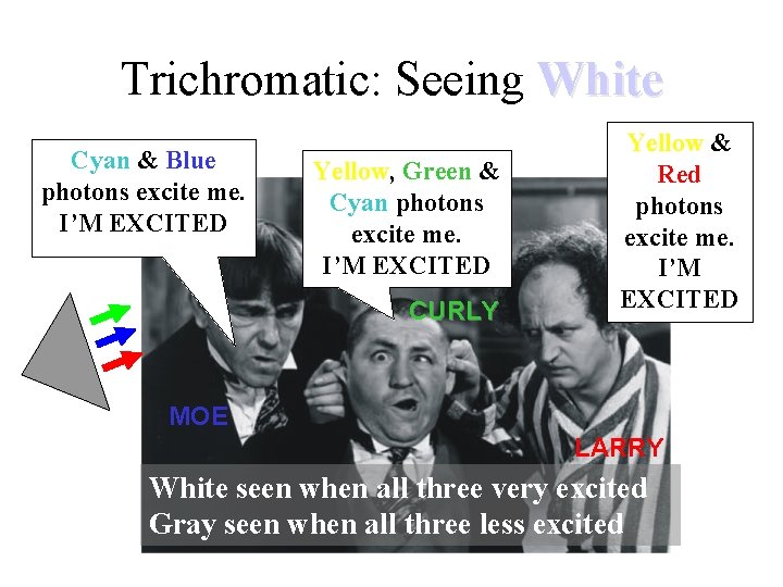 Trichromatic: Seeing White Cyan & Blue photons excite me. I’M EXCITED Yellow, Green &