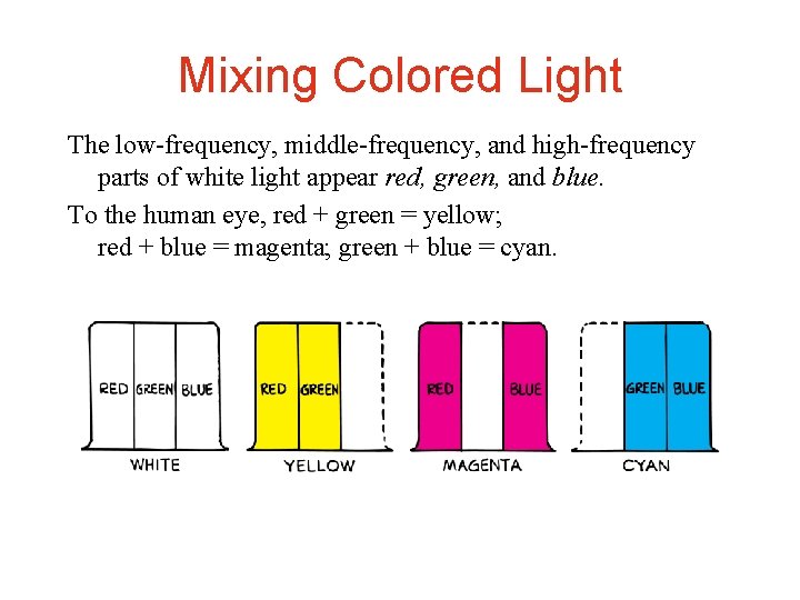 Mixing Colored Light The low-frequency, middle-frequency, and high-frequency parts of white light appear red,