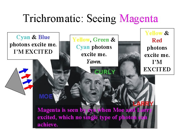 Trichromatic: Seeing Magenta Cyan & Blue photons excite me. I’M EXCITED Yellow, Green &