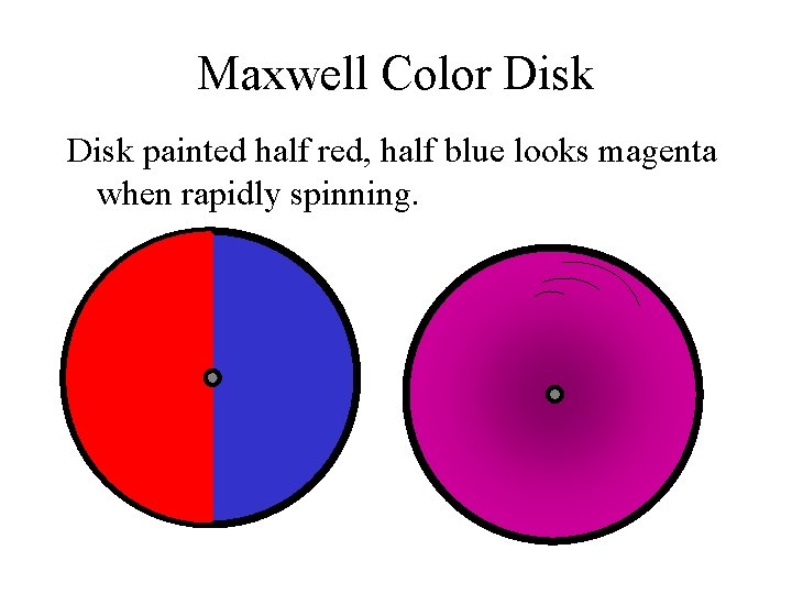 Maxwell Color Disk painted half red, half blue looks magenta when rapidly spinning. 