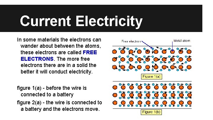 Current Electricity In some materials the electrons can wander about between the atoms, these
