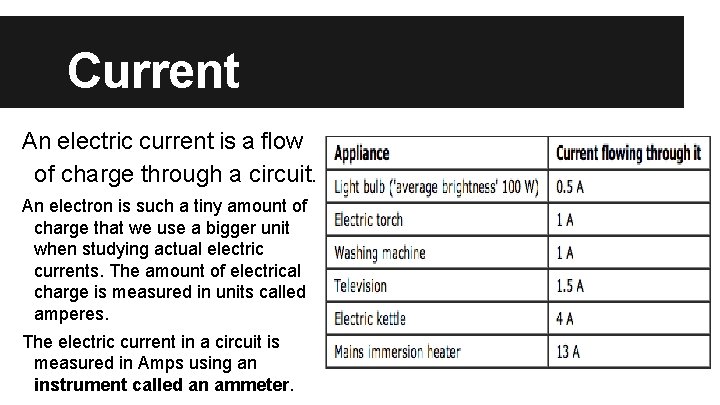 Current An electric current is a flow of charge through a circuit. An electron