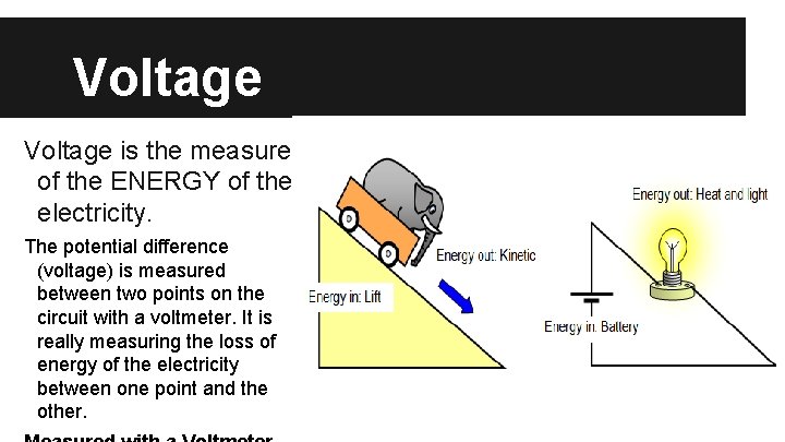 Voltage is the measure of the ENERGY of the electricity. The potential difference (voltage)
