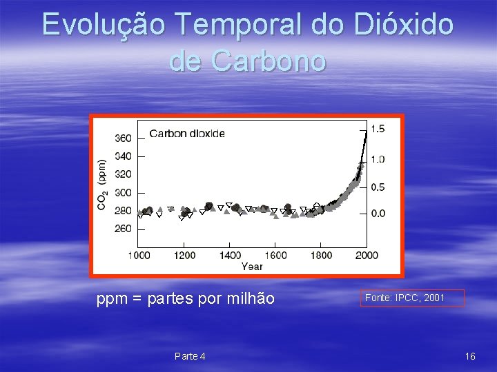 Evolução Temporal do Dióxido de Carbono ppm = partes por milhão Parte 4 Fonte: