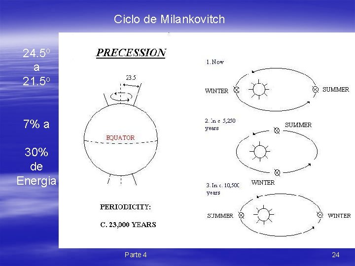 Ciclo de Milankovitch 24. 5 o a 21. 5 o 7% a 30% de