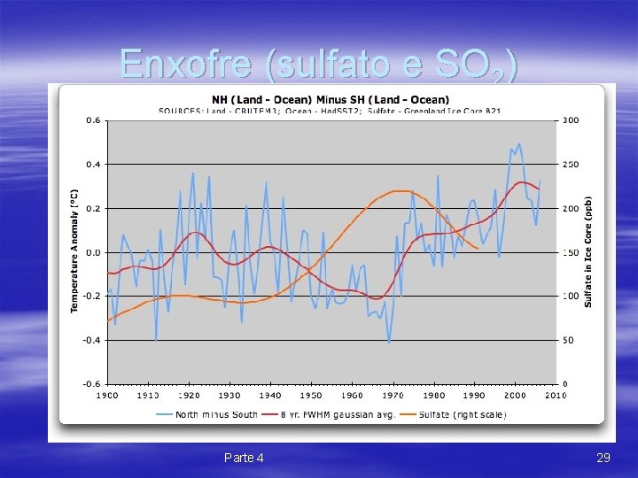 Enxofre (sulfato e SO 2) Parte 4 29 