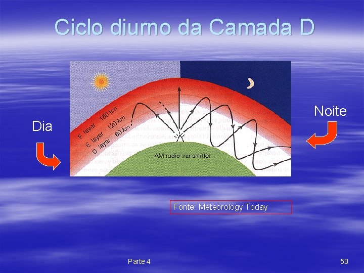 Ciclo diurno da Camada D Noite Dia Fonte: Meteorology Today Parte 4 50 