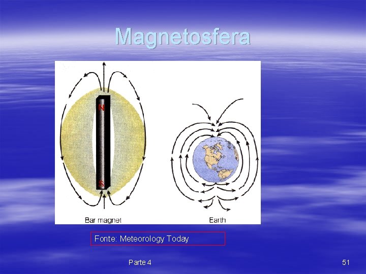 Magnetosfera Fonte: Meteorology Today Parte 4 51 