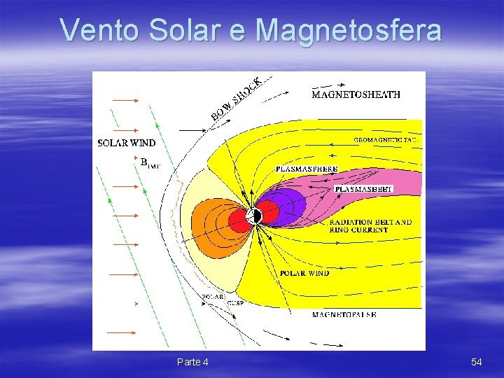 Vento Solar e Magnetosfera Parte 4 54 