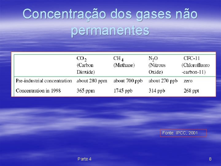 Concentração dos gases não permanentes Fonte: IPCC, 2001 Parte 4 8 