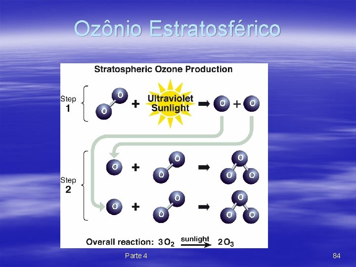 Ozônio Estratosférico Parte 4 84 