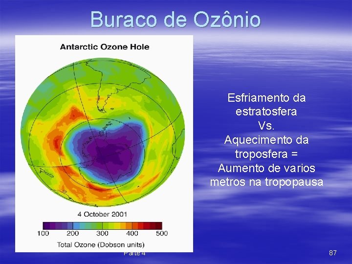 Buraco de Ozônio Esfriamento da estratosfera Vs. Aquecimento da troposfera = Aumento de varios