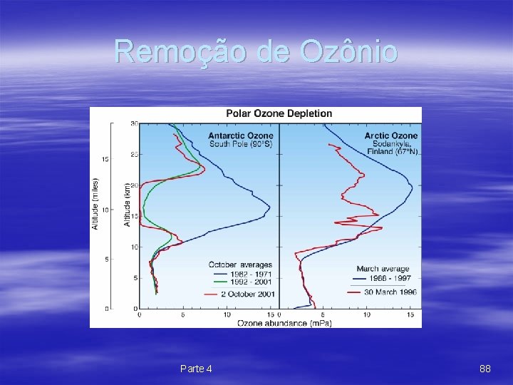 Remoção de Ozônio Parte 4 88 