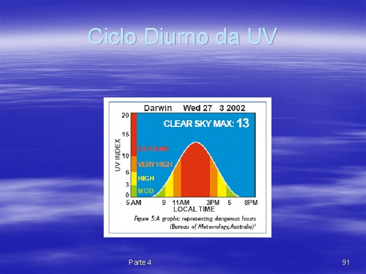 Ciclo Diurno da UV Parte 4 91 