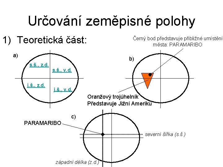 Určování zeměpisné polohy 1) Teoretická část: Černý bod představuje přibližné umístění města: PARAMARIBO a)