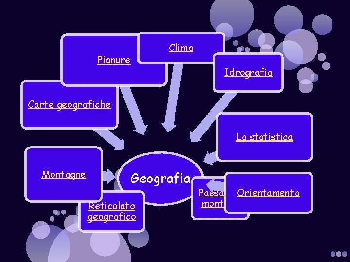 Pianure Clima Idrografia Carte geografiche La statistica Montagne Geografia Reticolato geografico Orientamento Paesaggio montano