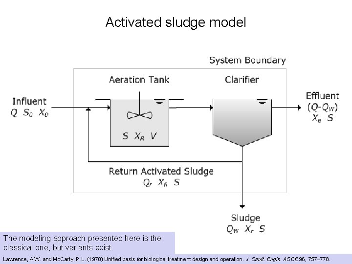 Activated sludge model The modeling approach presented here is the classical one, but variants