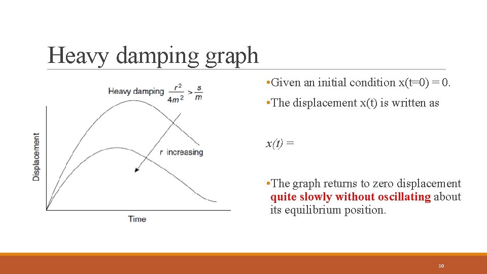 Heavy damping graph • Given an initial condition x(t=0) = 0. • The displacement