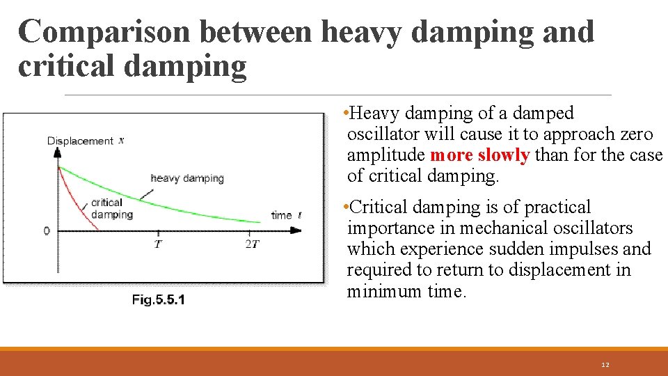 Comparison between heavy damping and critical damping • Heavy damping of a damped oscillator