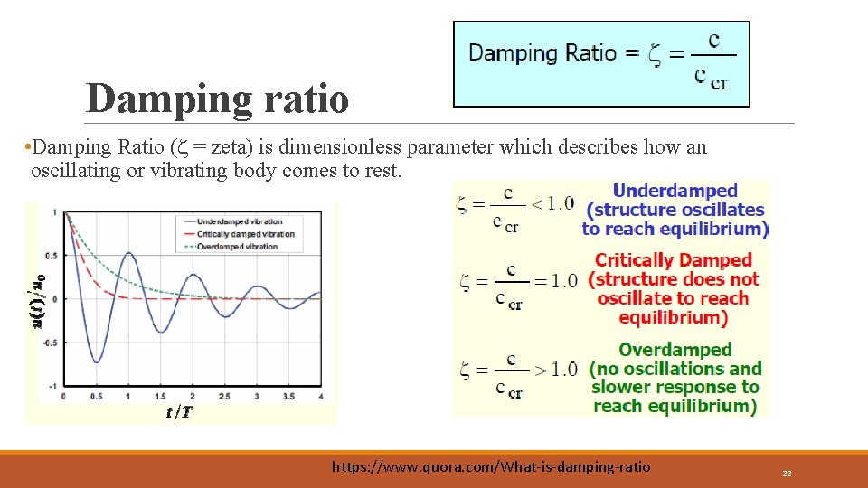 Damping ratio • Damping Ratio ( = zeta) is dimensionless parameter which describes how