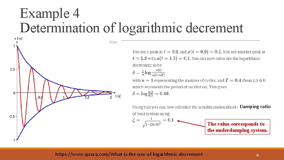 Example 4 Determination of logarithmic decrement Damping ratio The value corresponds to the underdamping