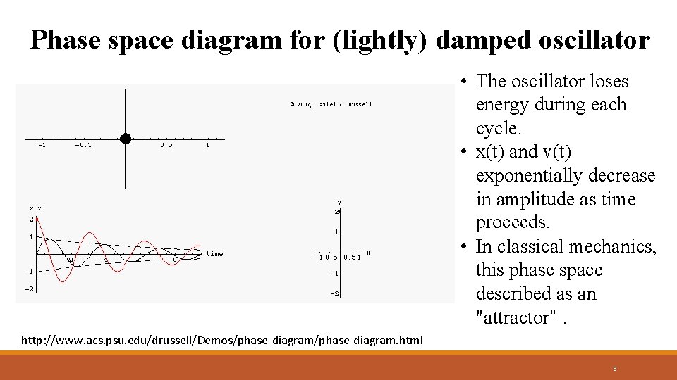 Phase space diagram for (lightly) damped oscillator • The oscillator loses energy during each