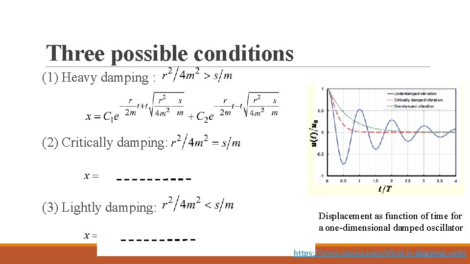 Three possible conditions (1) Heavy damping : (2) Critically damping: (3) Lightly damping: Displacement