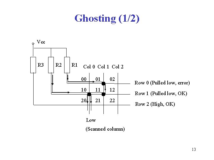 Ghosting (1/2) Vcc R 3 R 2 R 1 Col 0 Col 1 Col