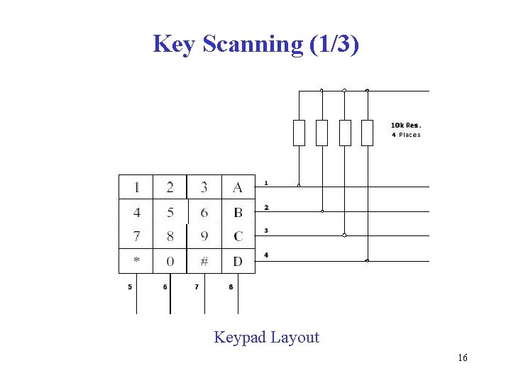 Key Scanning (1/3) Keypad Layout 16 