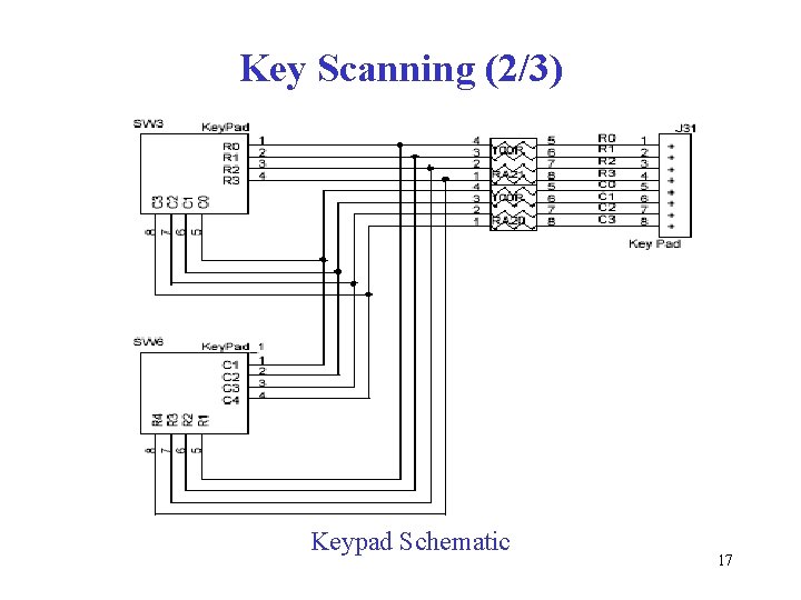 Key Scanning (2/3) Keypad Schematic 17 