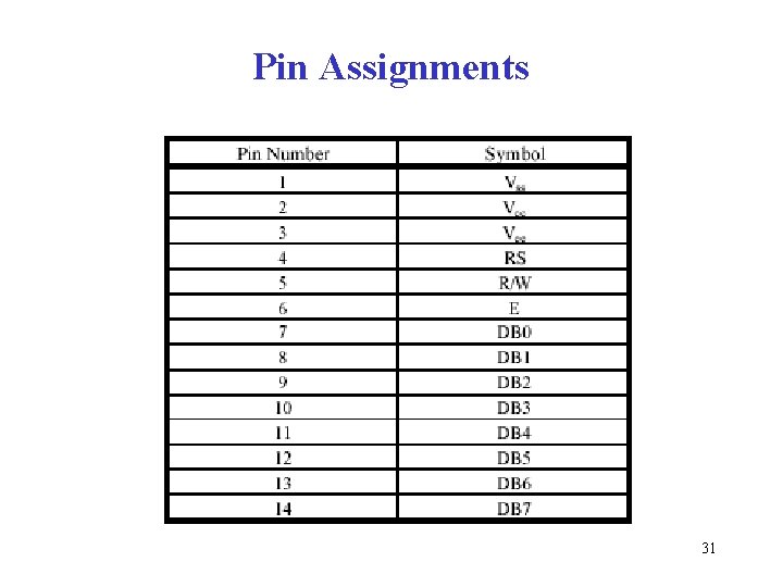 Pin Assignments 31 