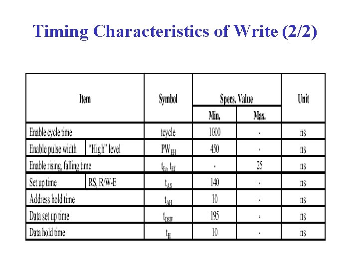 Timing Characteristics of Write (2/2) 44 