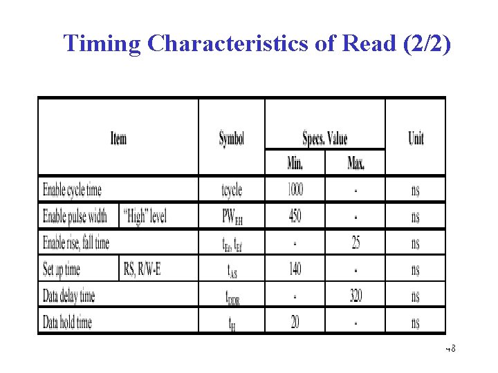 Timing Characteristics of Read (2/2) 48 