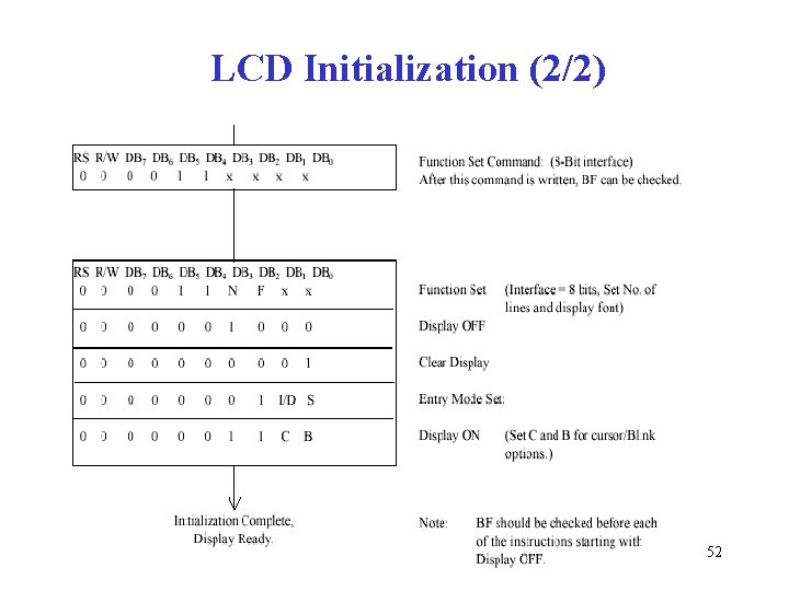 LCD Initialization (2/2) 52 