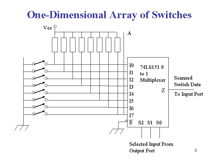 One-Dimensional Array of Switches Vcc A I 0 74 LS 151 8 I 1