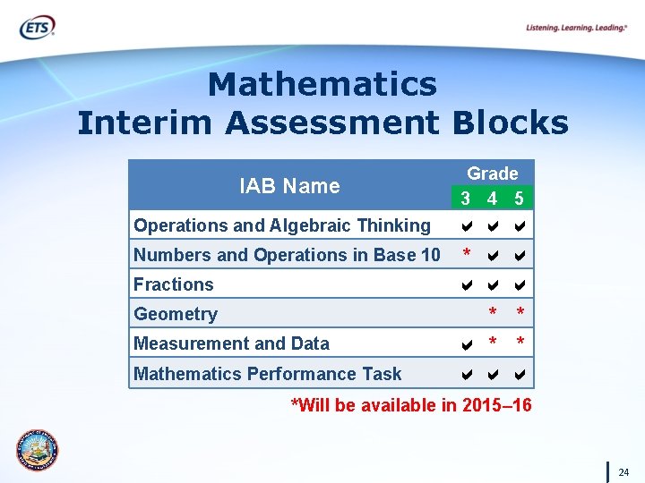 Mathematics Interim Assessment Blocks IAB Name Grade 3 4 5 Operations and Algebraic Thinking