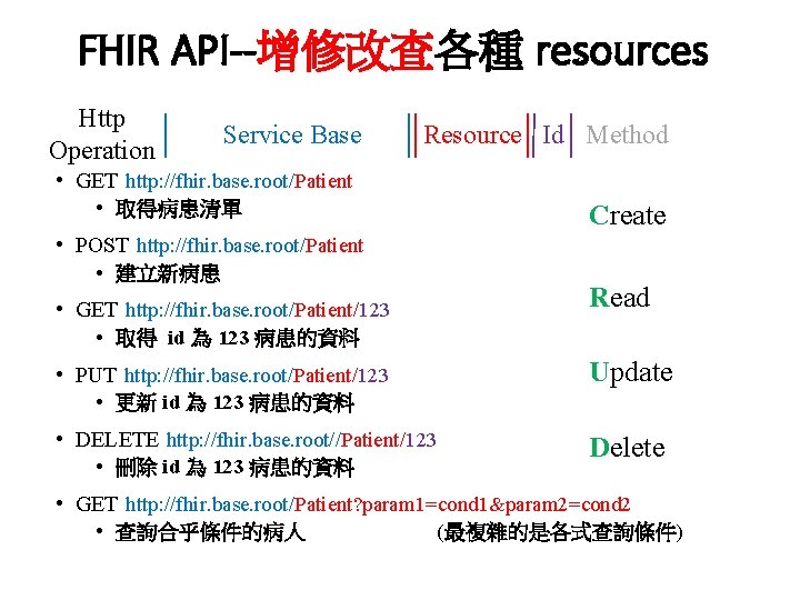 FHIR API--增修改查各種 resources Http Operation Service Base Resource Id Method • GET http: //fhir.