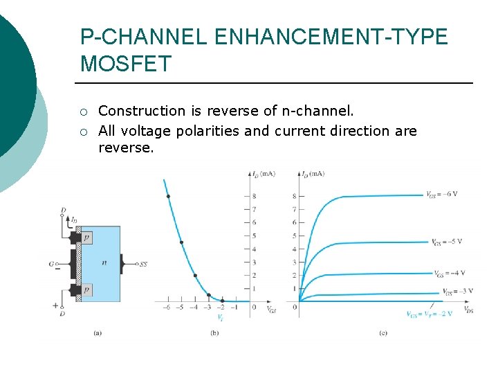 P-CHANNEL ENHANCEMENT-TYPE MOSFET ¡ ¡ Construction is reverse of n-channel. All voltage polarities and P-CHANNEL ENHANCEMENT-TYPE MOSFET ¡ ¡ Construction is reverse of n-channel. All voltage polarities and