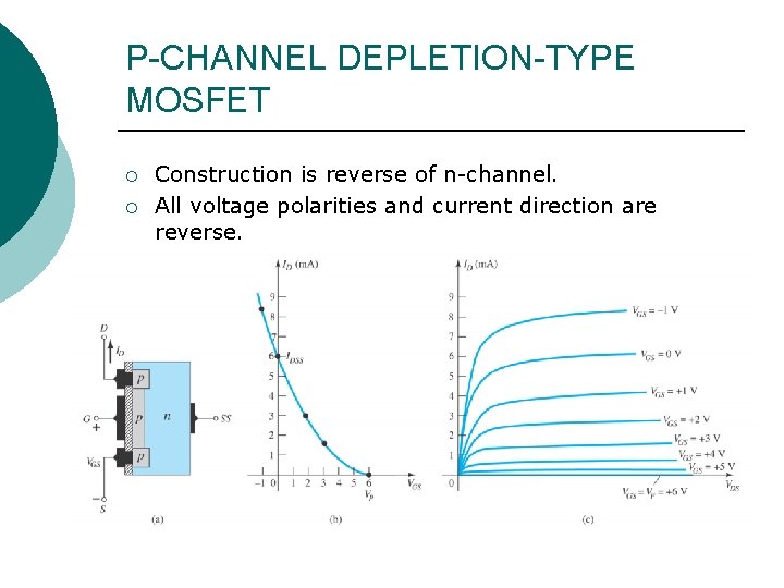 P-CHANNEL DEPLETION-TYPE MOSFET ¡ ¡ Construction is reverse of n-channel. All voltage polarities and P-CHANNEL DEPLETION-TYPE MOSFET ¡ ¡ Construction is reverse of n-channel. All voltage polarities and