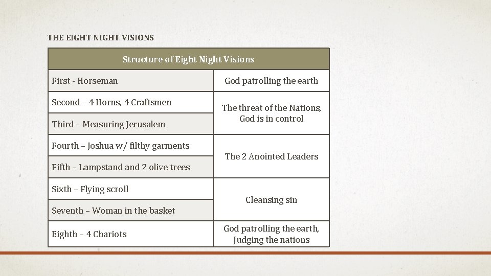 THE EIGHT NIGHT VISIONS Structure of Eight Night Visions First - Horseman Second –