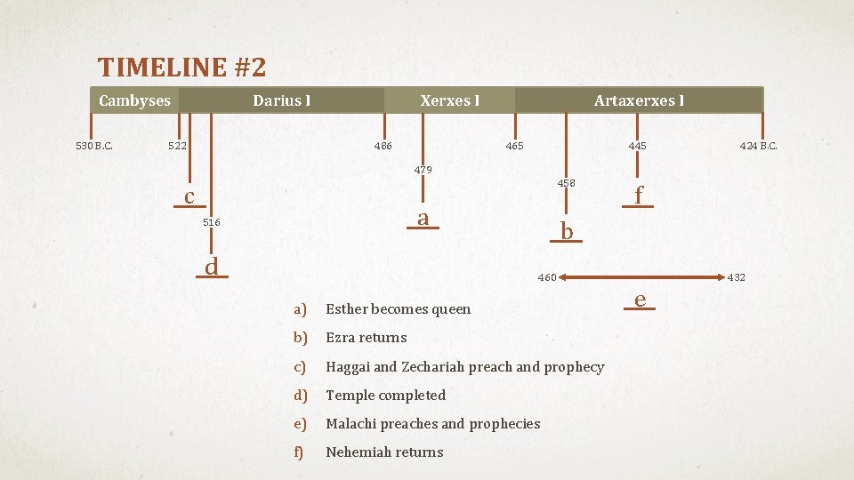 TIMELINE #2 Cambyses 530 B. C. Darius I 522 Xerxes I 486 Artaxerxes I