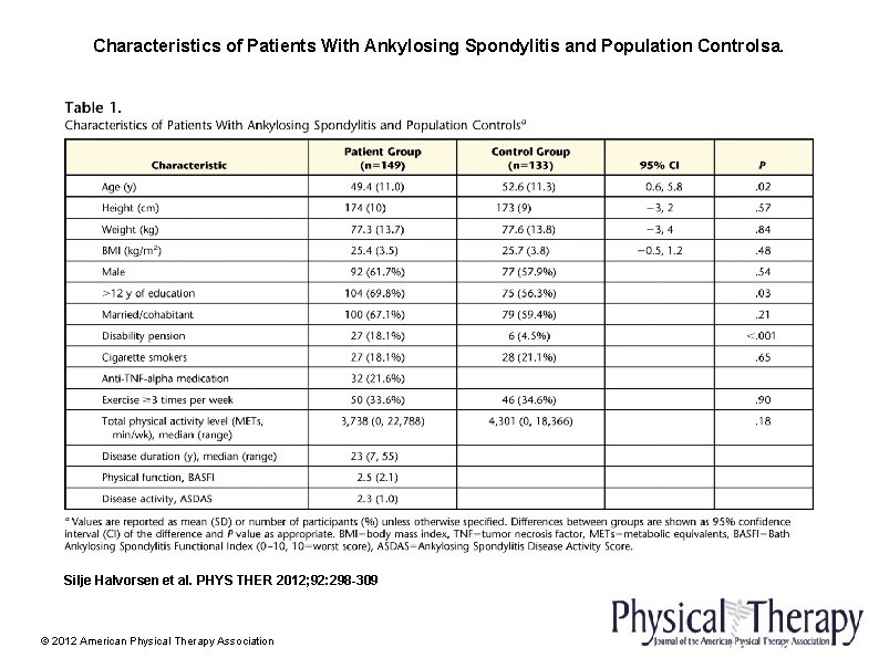 Characteristics of Patients With Ankylosing Spondylitis and Population Controlsa. Silje Halvorsen et al. PHYS