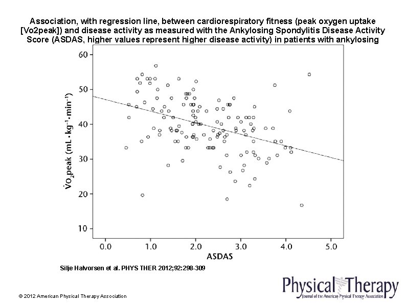Association, with regression line, between cardiorespiratory fitness (peak oxygen uptake [V o 2 peak])