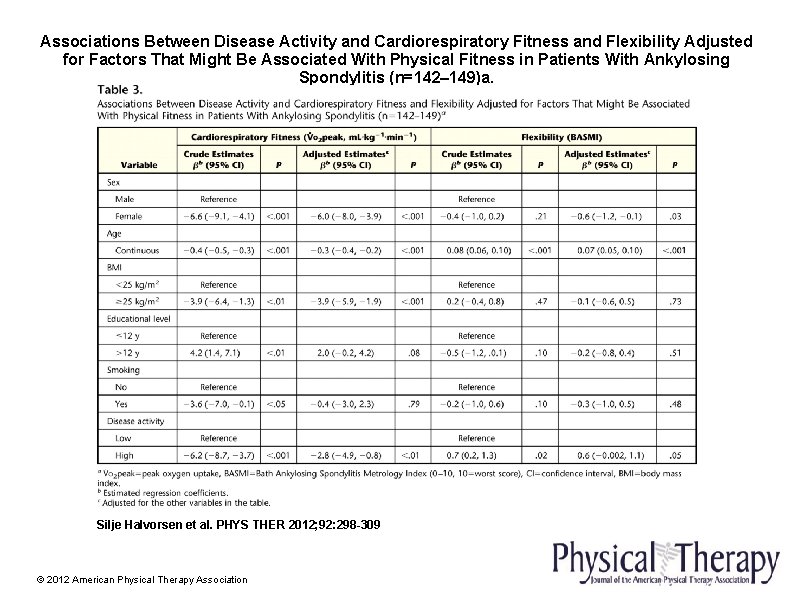 Associations Between Disease Activity and Cardiorespiratory Fitness and Flexibility Adjusted for Factors That Might