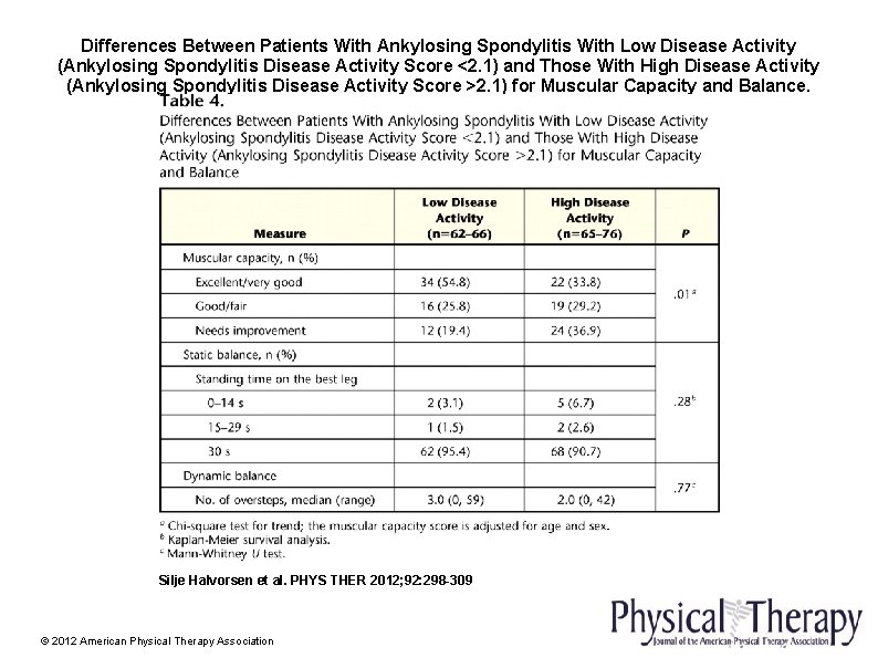Differences Between Patients With Ankylosing Spondylitis With Low Disease Activity (Ankylosing Spondylitis Disease Activity