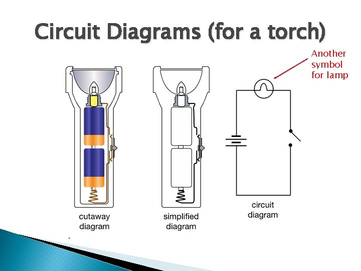 Circuit Diagrams (for a torch) Another symbol for lamp 