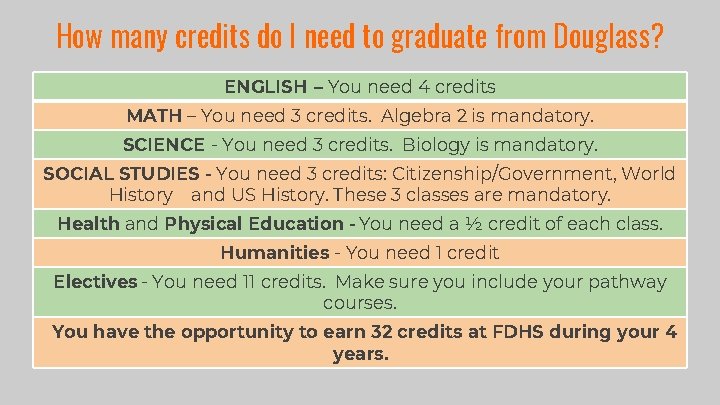 How many credits do I need to graduate from Douglass? ENGLISH – You need