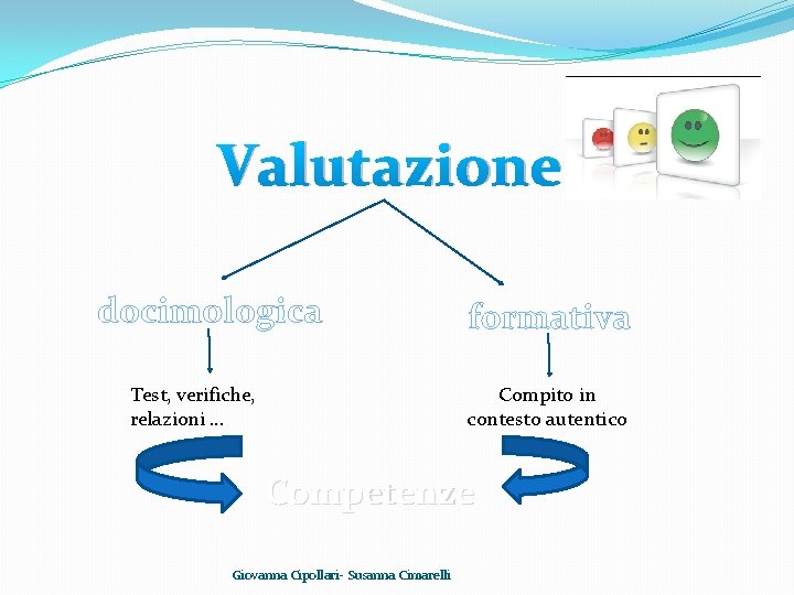 Valutazione docimologica formativa Compito in contesto autentico Test, verifiche, relazioni … Competenze Giovanna Cipollari-