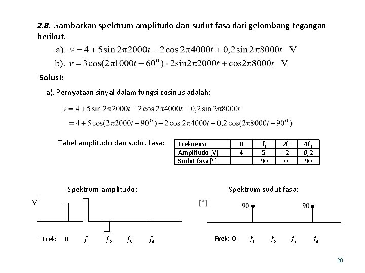 2. 8. Gambarkan spektrum amplitudo dan sudut fasa dari gelombang tegangan berikut. Solusi: a).